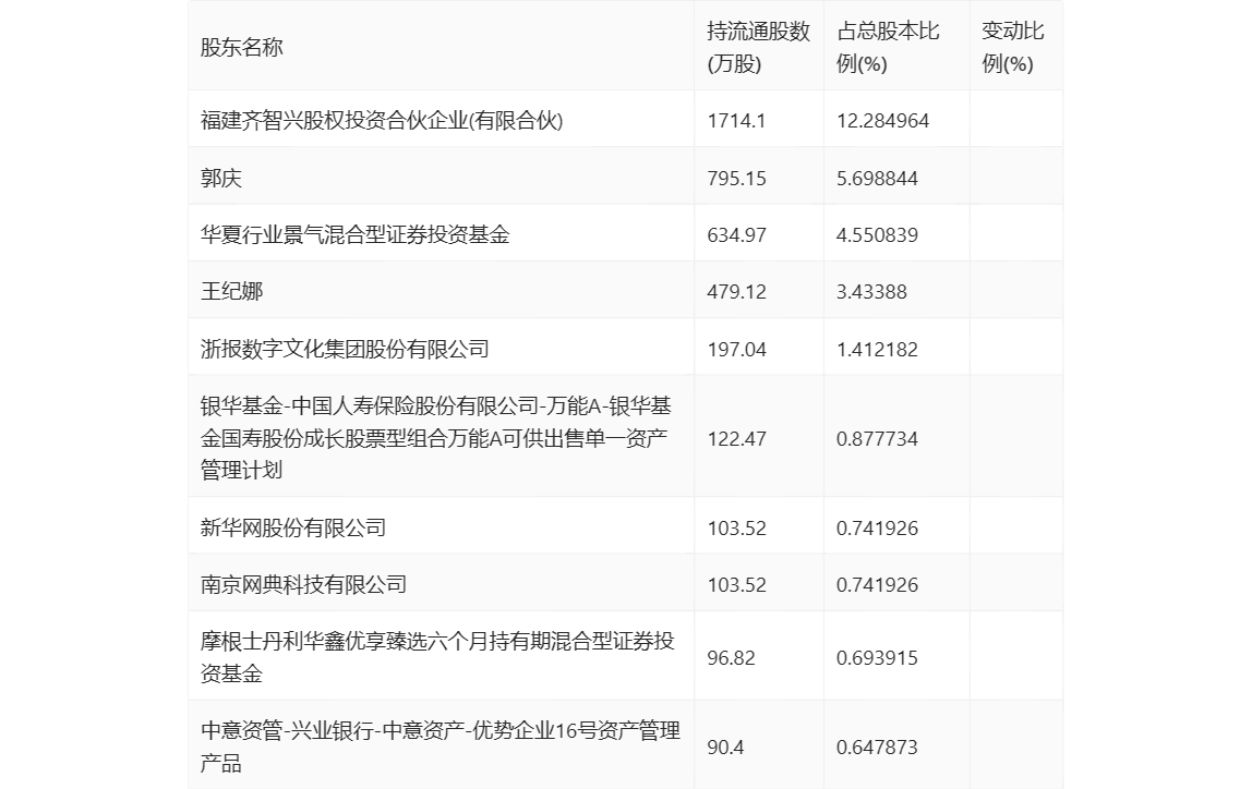 平治信息：无人机业务崭露头角，但业绩占比尚低