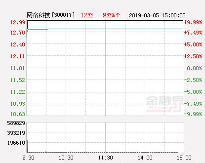 佳讯飞鸿专注领域，人形机器人业务暂未涉足新蓝海